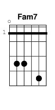 chord Fam7