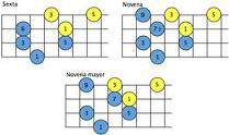 Cursos de guitarra